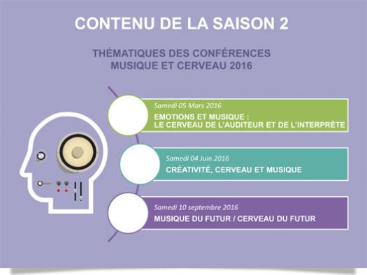 musique_cerveau_cycle_2016_banniere_conferences